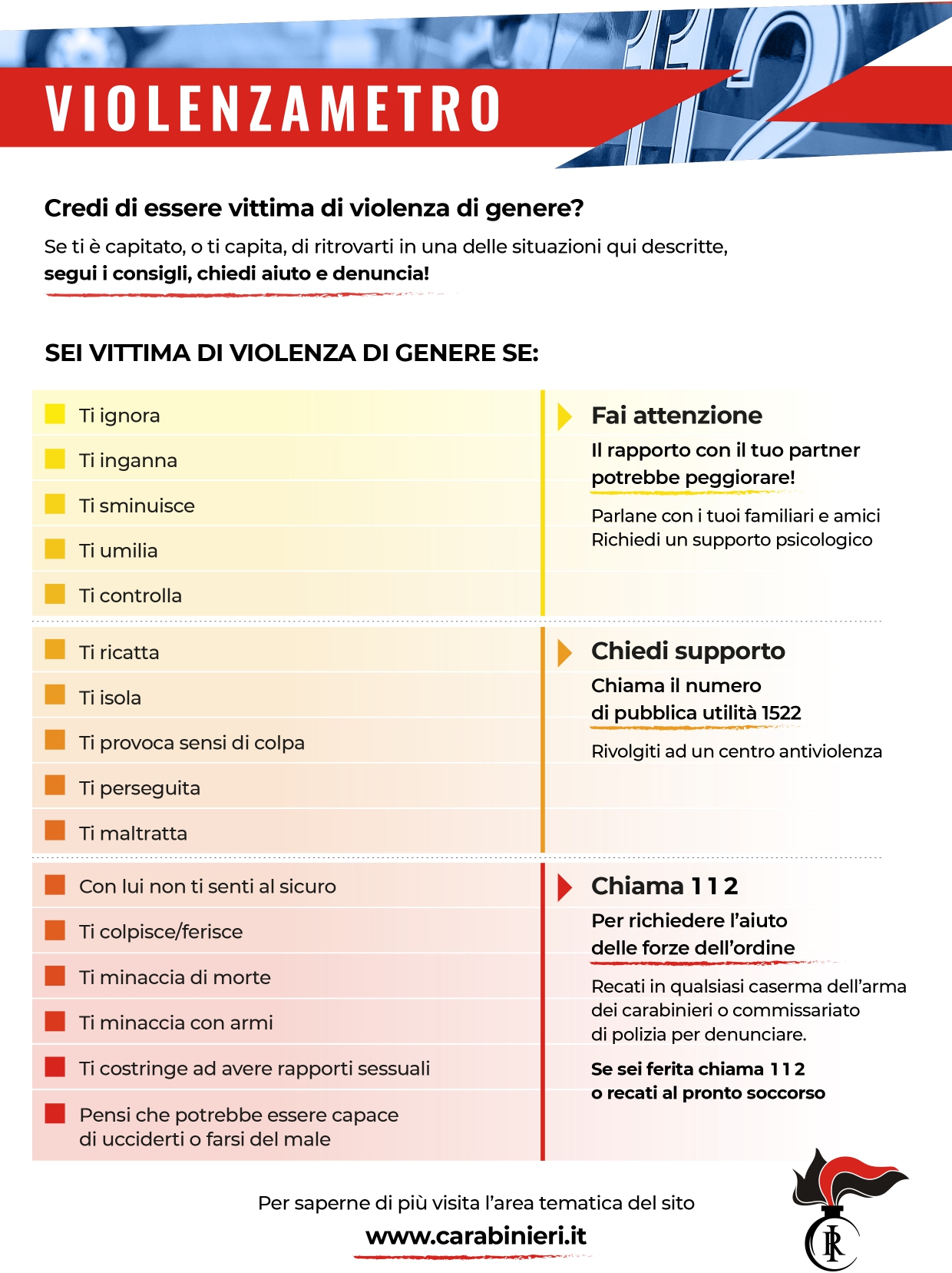 violenzametro